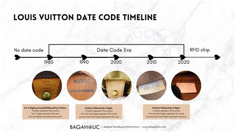 check your louis vuitton date code